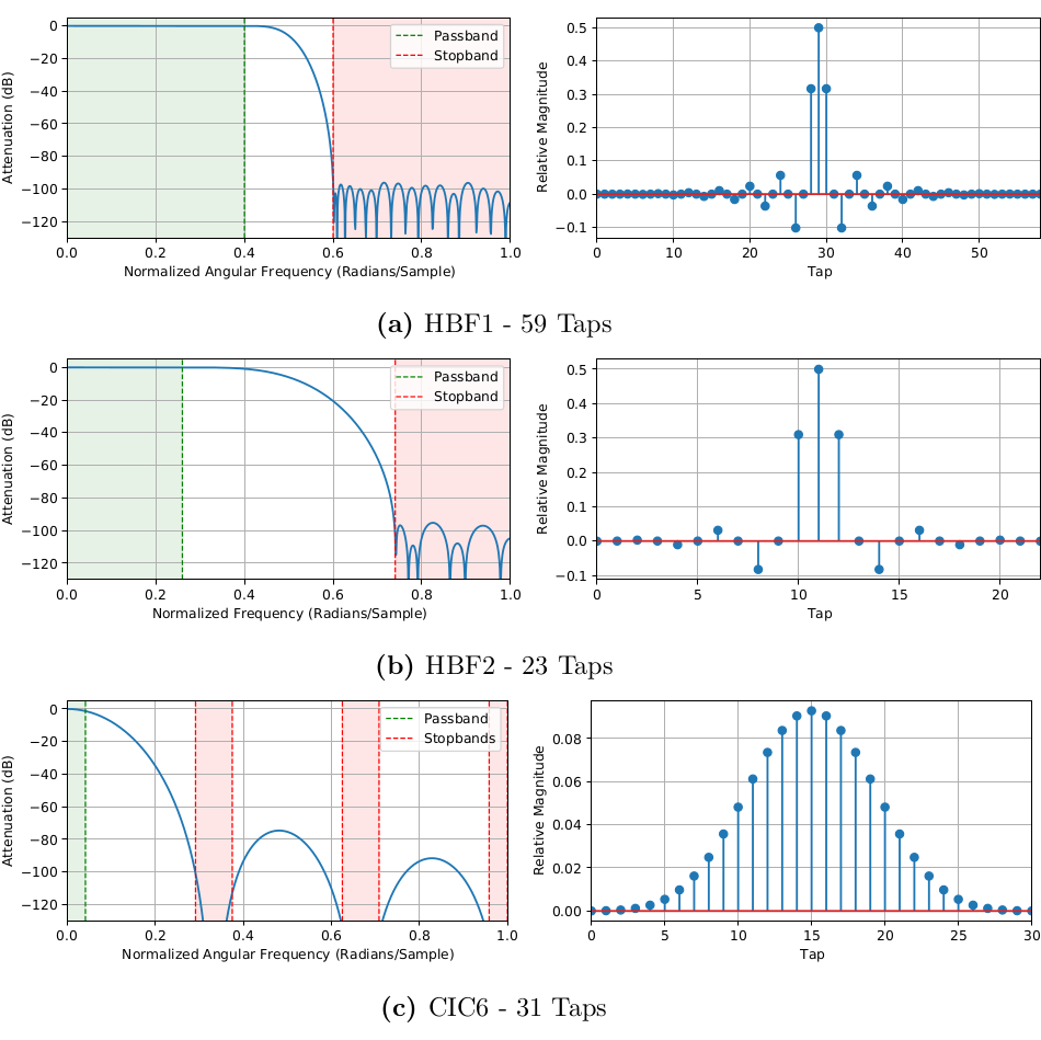 Variable Interpolator Core SingularitySystems